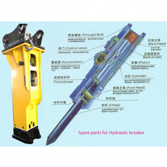 Hydraulic breaker spare parts